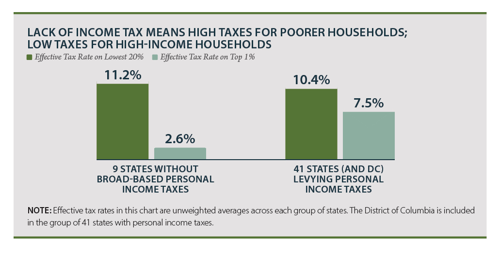 Texas Sales Tax Chart Printable