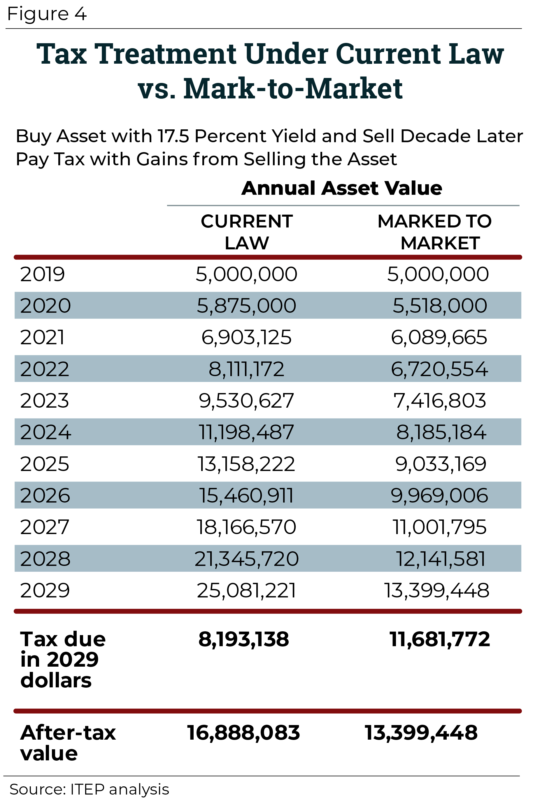 Does Massachusetts Have Capital Gains Tax PRORFETY