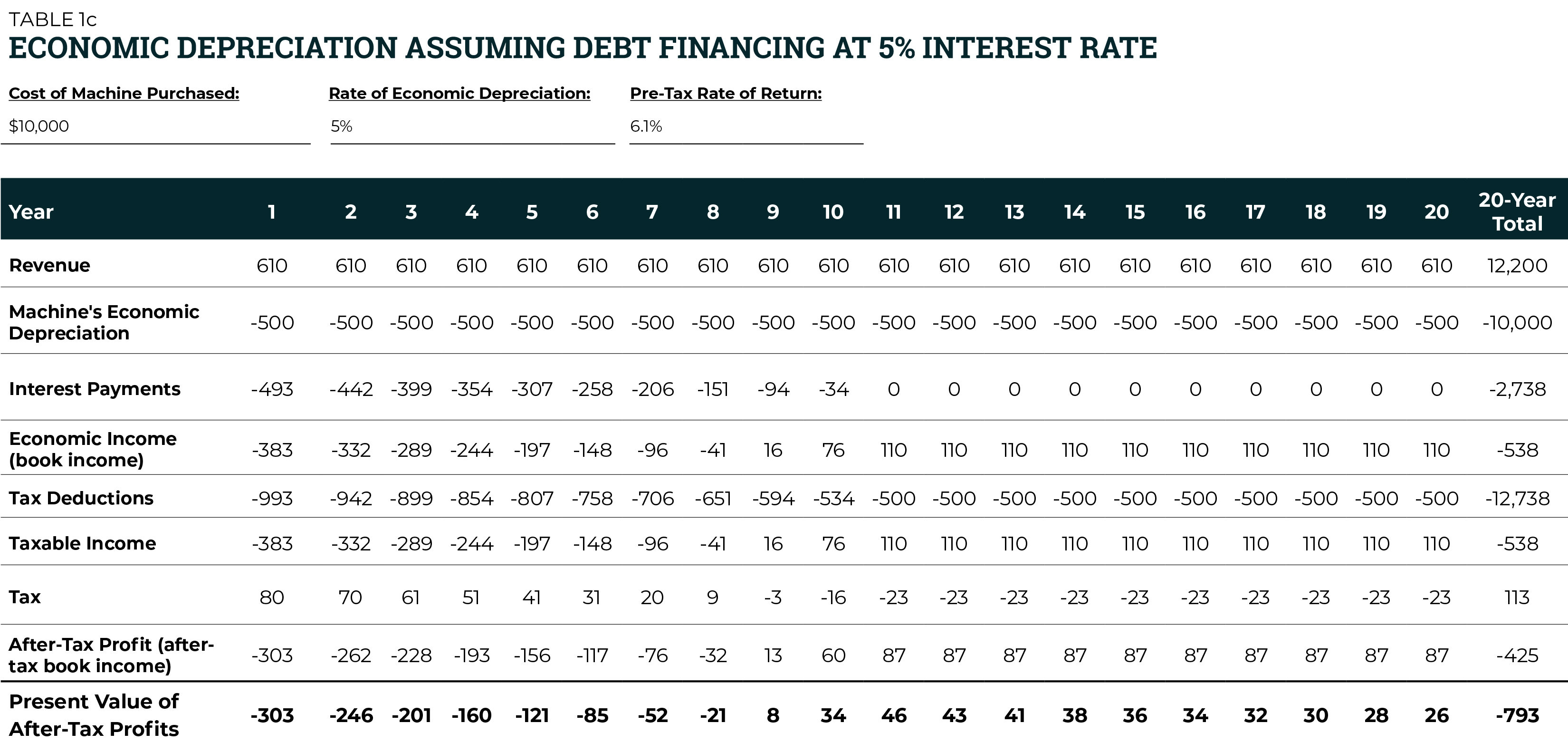 Macrs Depreciation Table 2017 Matttroy