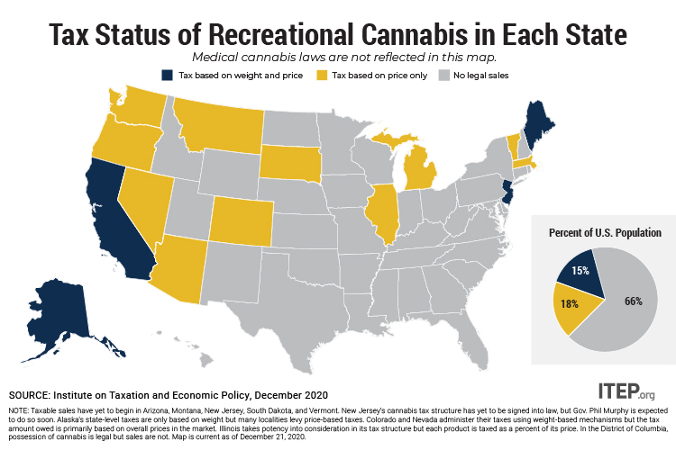 maine tax rates compared to other states Scottie Roland