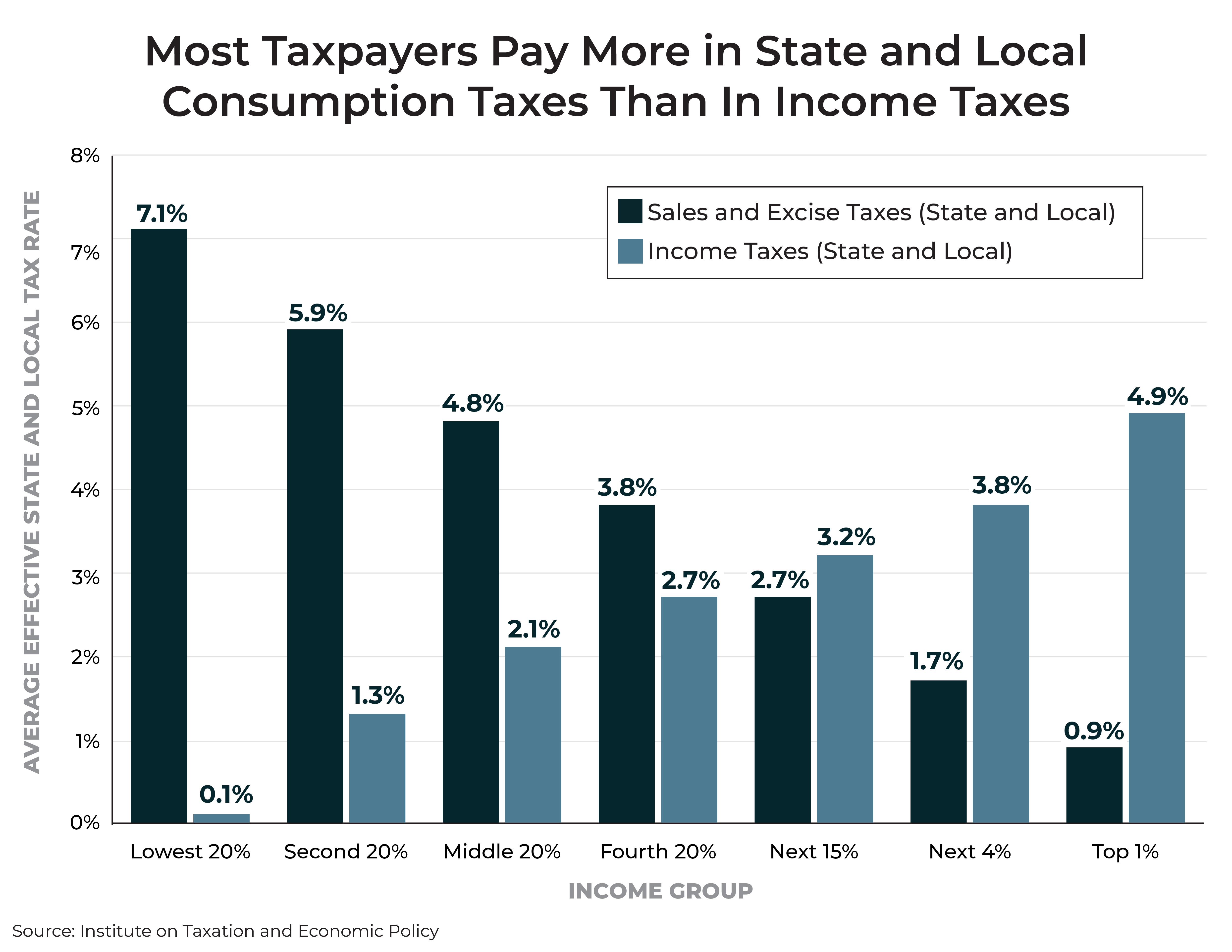 montana sales tax rate change Joanie Frame