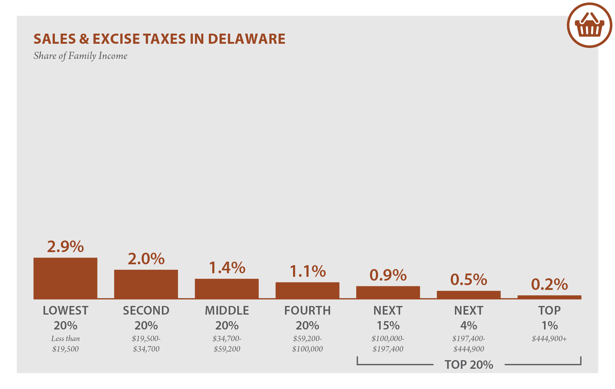Delaware Who Pays? 6th Edition ITEP