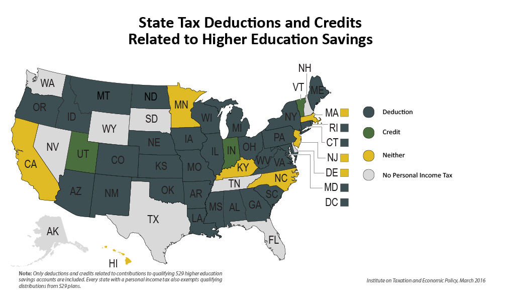 Higher Education Tax Deductions and Credits in the States ITEP