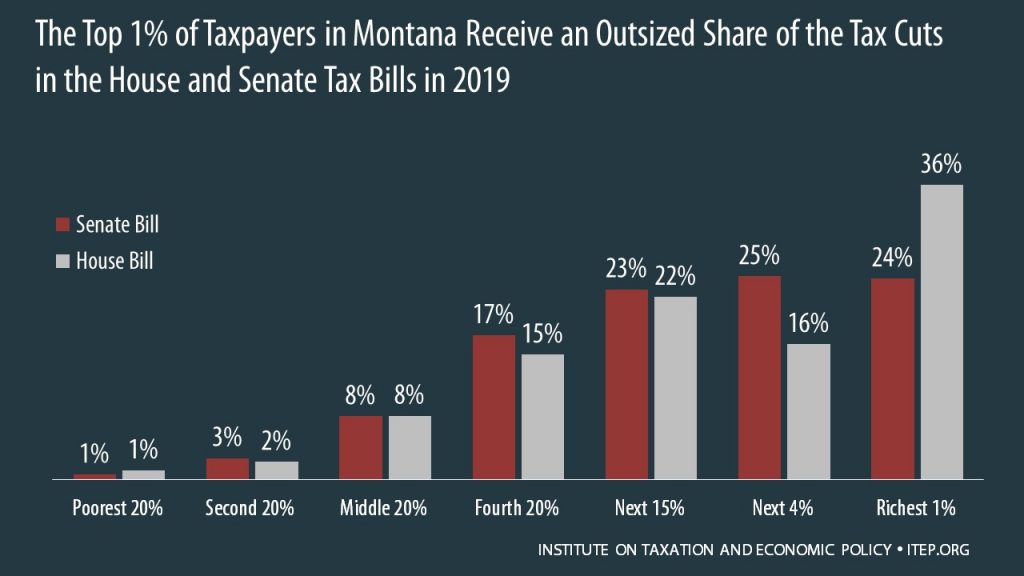 How the House and Senate Tax Bills Would Affect Montana Residents