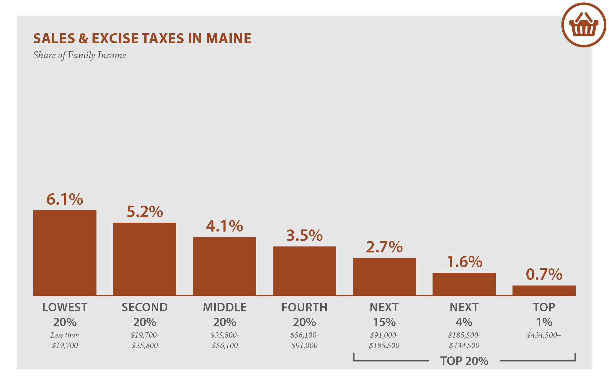 maine excise tax calculator Hassan Dunne