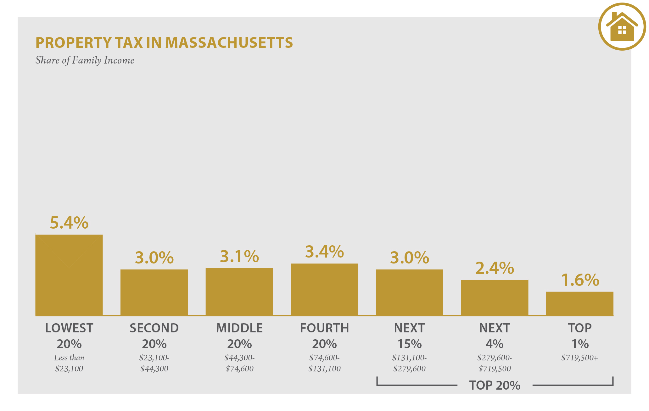Massachusetts Who Pays? 6th Edition ITEP