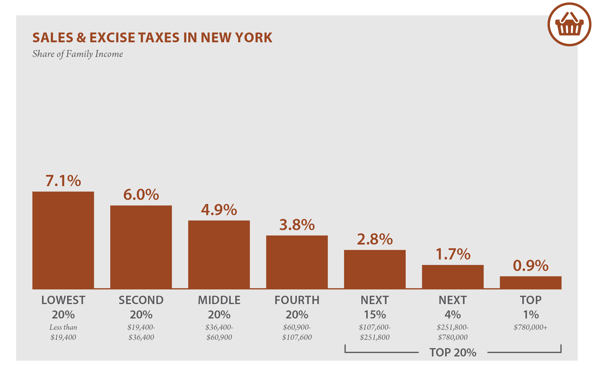 New York Who Pays? 6th Edition ITEP