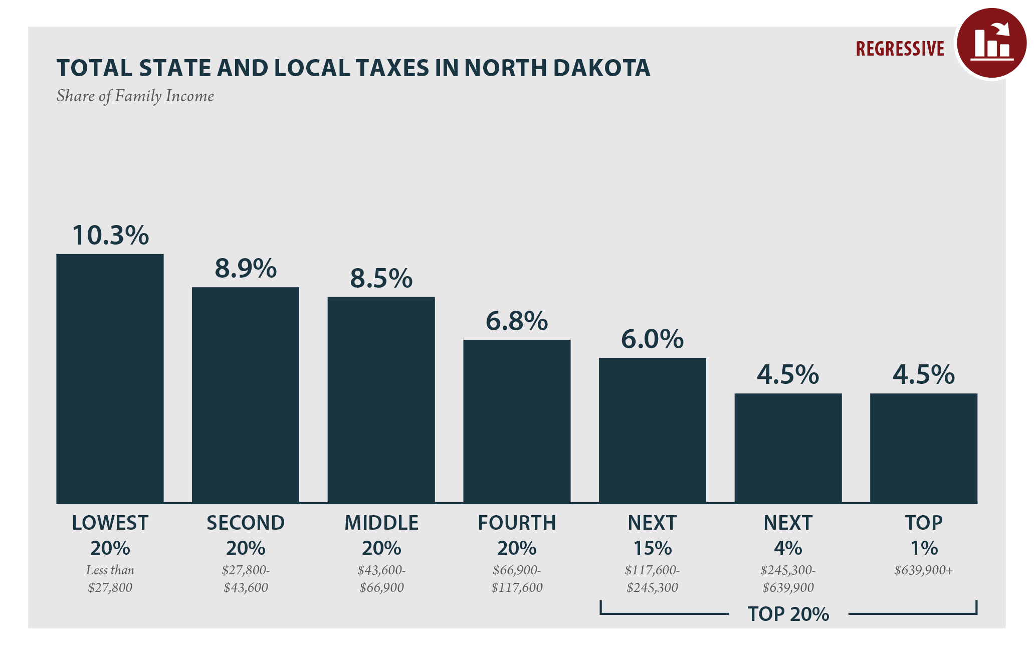 North Dakota Tax Brackets 2025 Chelsy Mufinella