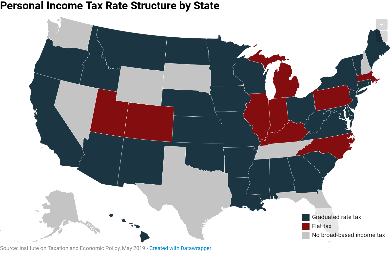 State Tax Rates