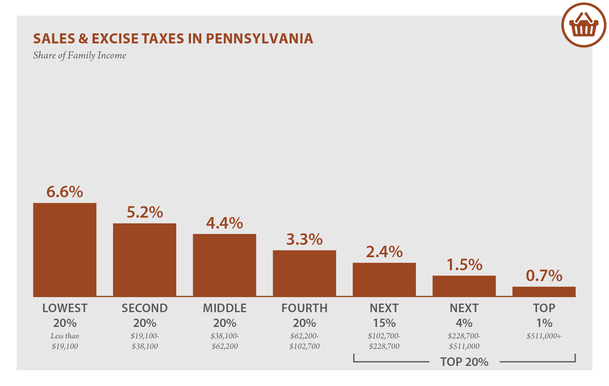 Mars Pa Sales Tax Rate at Paul Sweeney blog