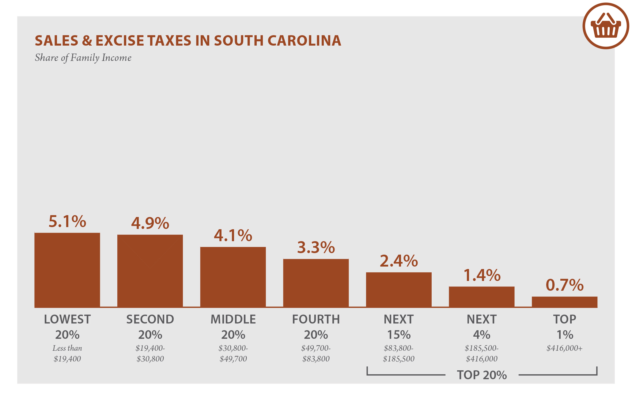 South Carolina Who Pays? 6th Edition ITEP