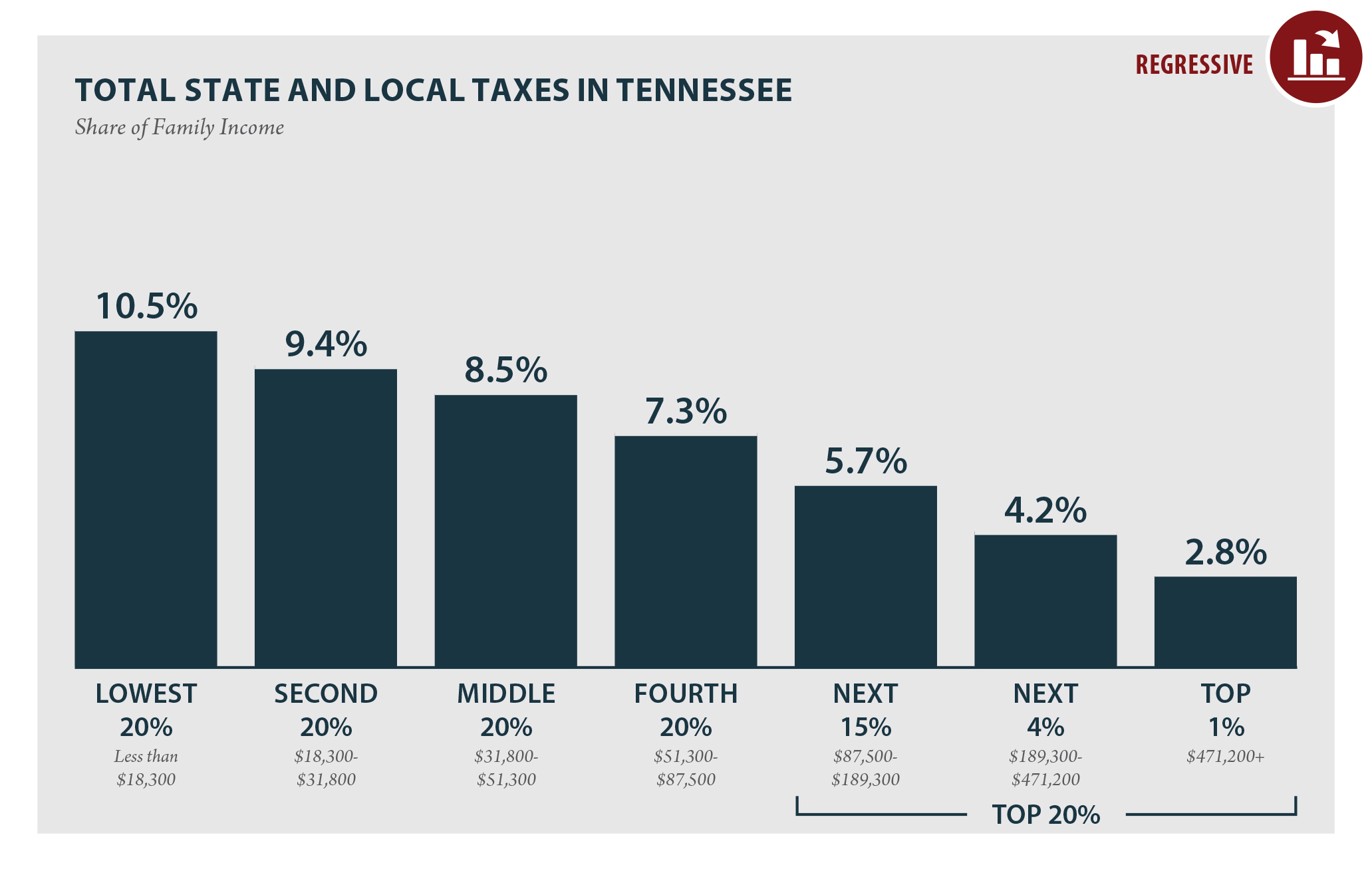 Tennessee Sales Tax 2025 Roxy Wendye