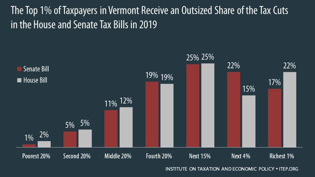 How the House and Senate Tax Bills Would Affect Vermont Residents