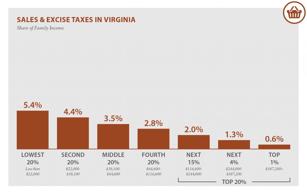 Virginia Who Pays? 6th Edition ITEP