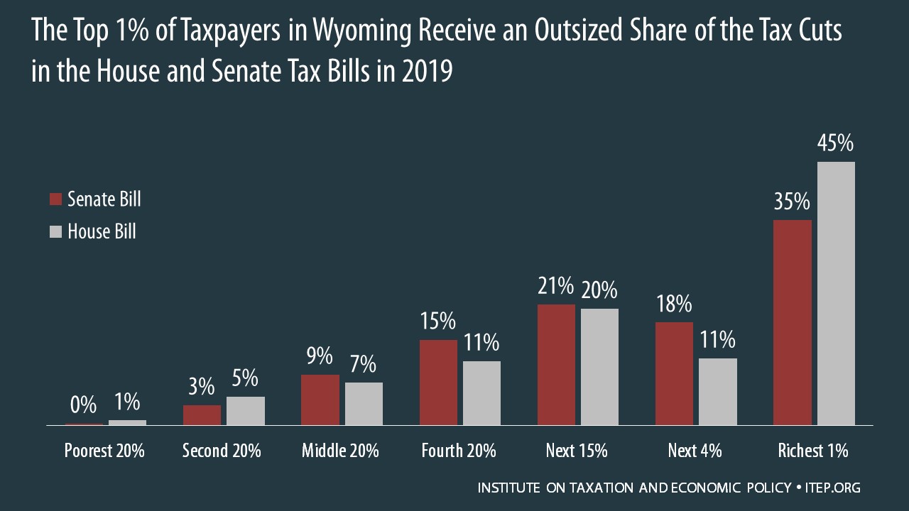 How the House and Senate Tax Bills Would Affect Wyoming Residents