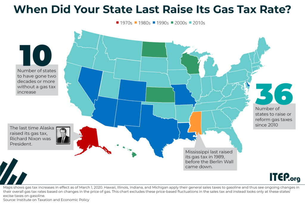How Long Has It Been Since Your State Raised Its Gas Tax? ITEP