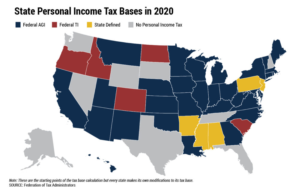 Comparing FlatRate Tax Options for Alaska ITEP