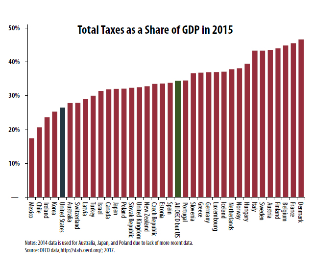 2017 Individual Tax Tables South Africa Matttroy