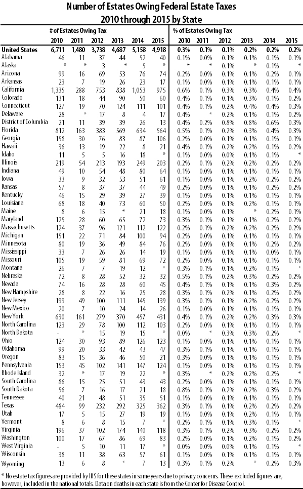 Illinois Estate Tax Tables