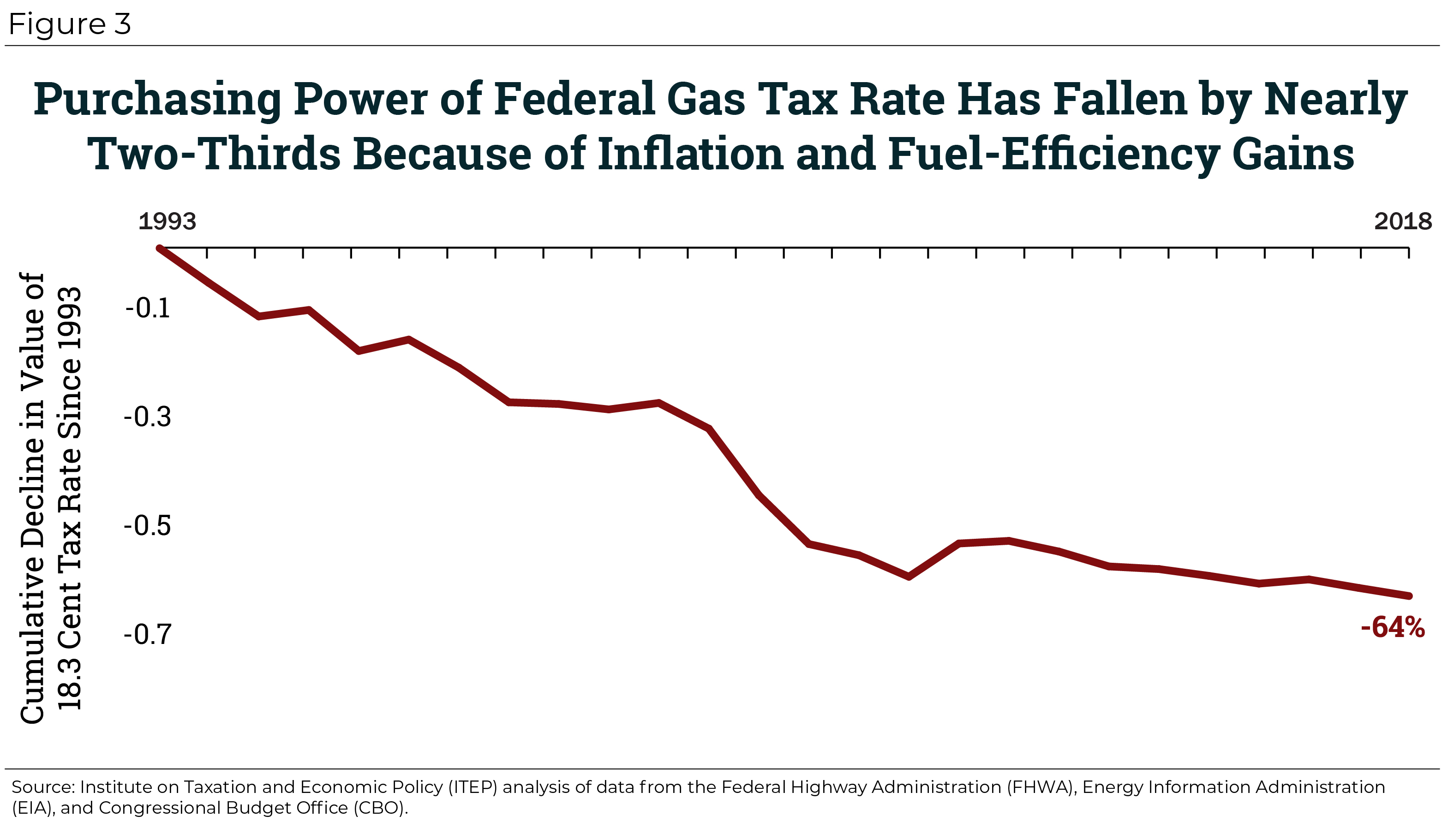 michigan gas tax rate Leann Spangler