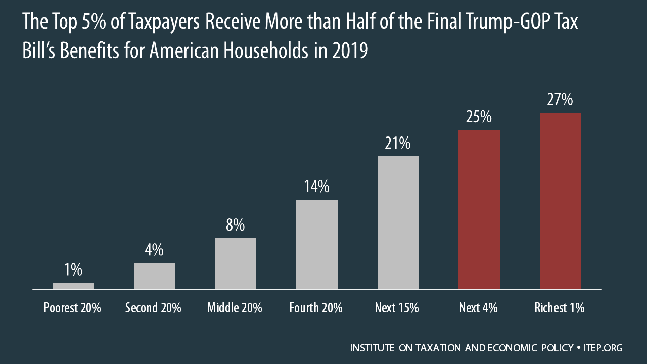 trump tax bracket 2019