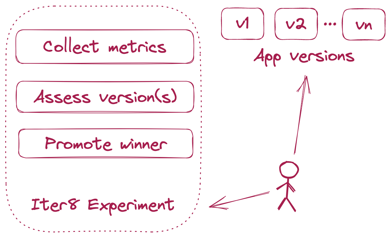 GitHub iter8tools/iter8 release optimizer
