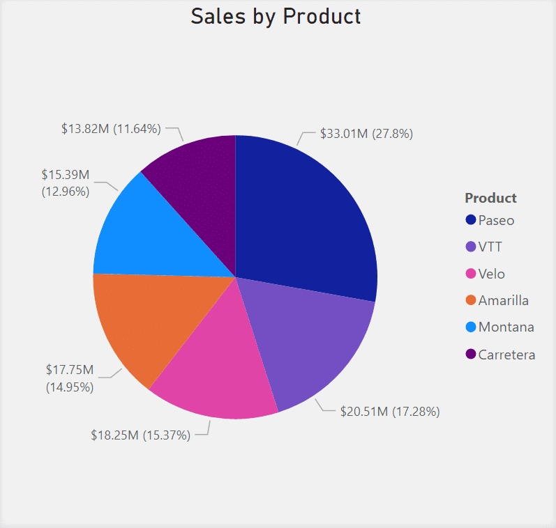 The Complete Interactive Power BI Visualization Guide
