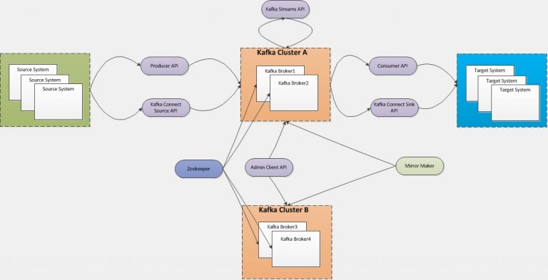Beginners GuideApache Kafka Basic Architecture, Components, Concepts