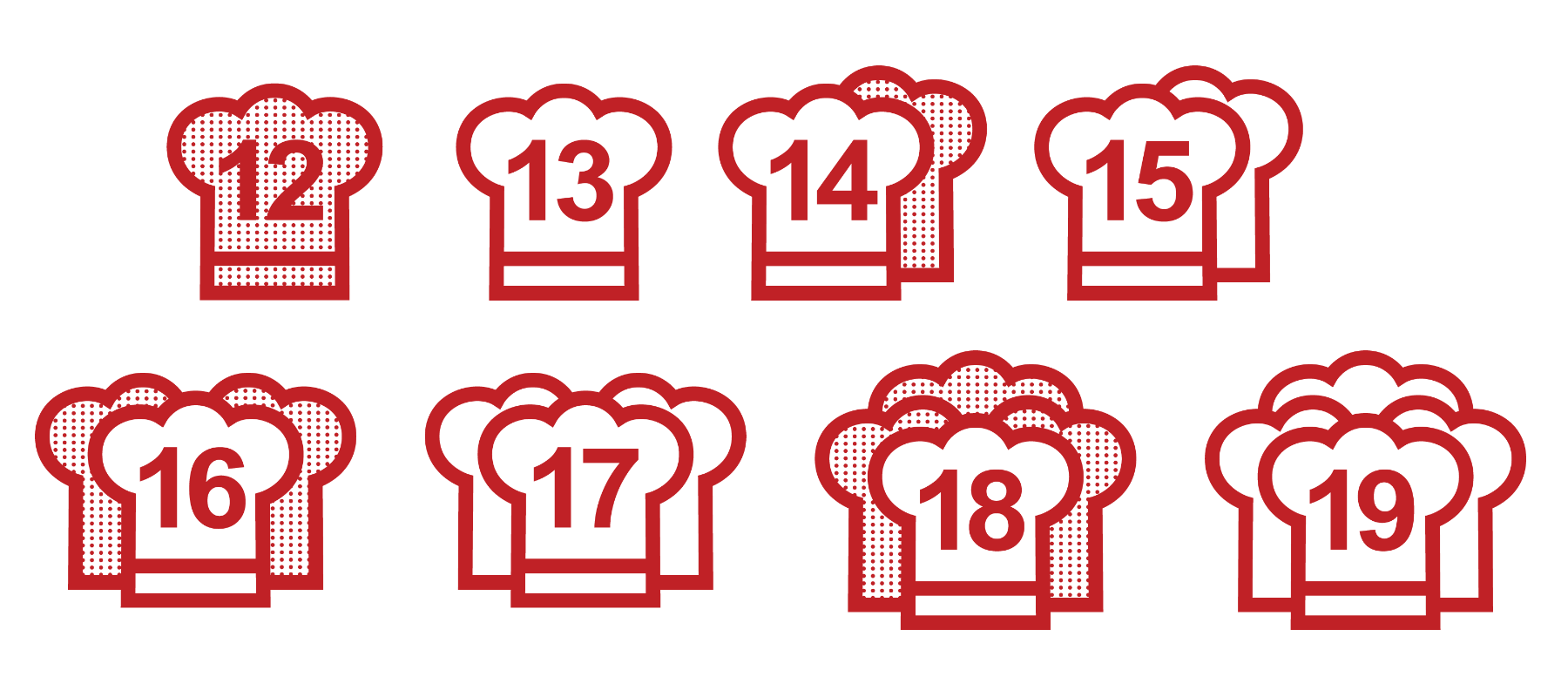 Michelin star restaurants in Australia? The equivalent? Chefs?