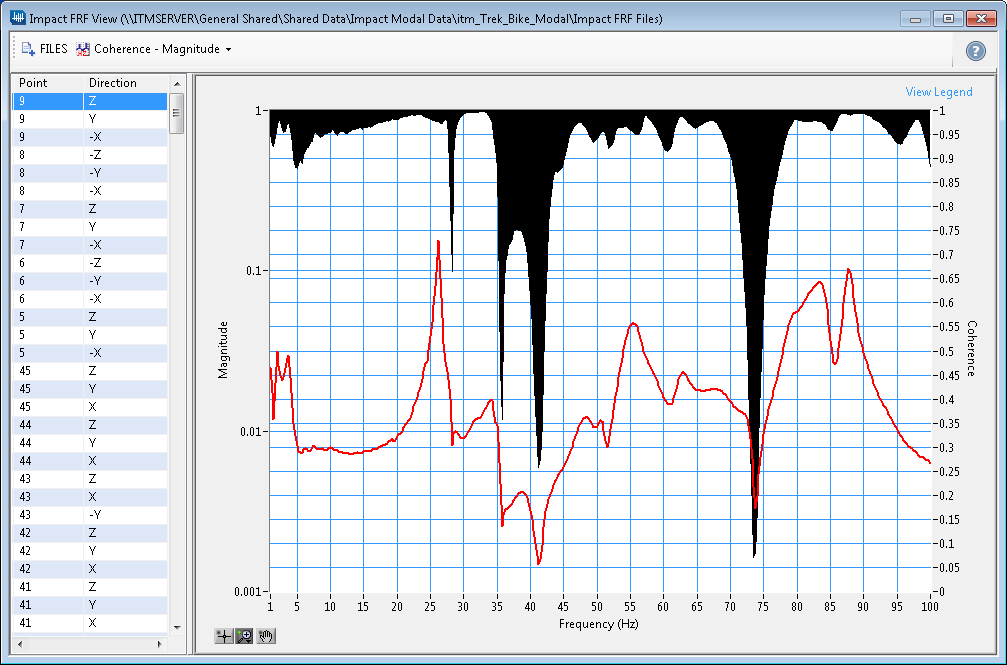 Roving Accelerometer Impact Tests with iTestSystem ITM