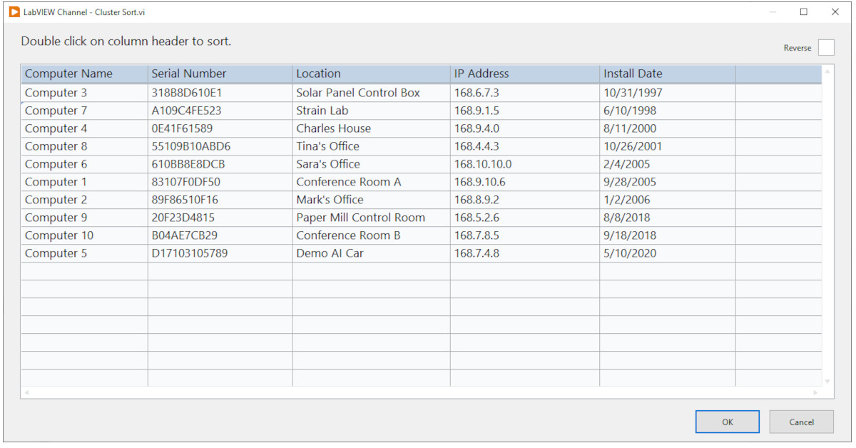 LabVIEW Channel Sorting Cluster Arrays ITM