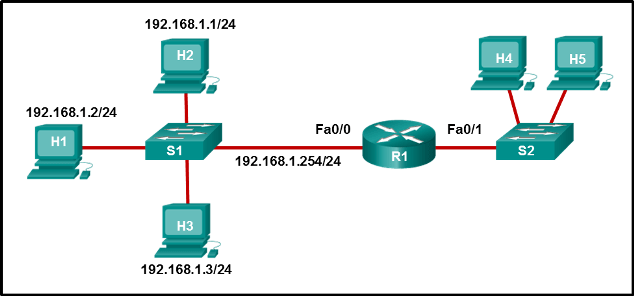 Refer to the exhibit. A network administrator has attempted to