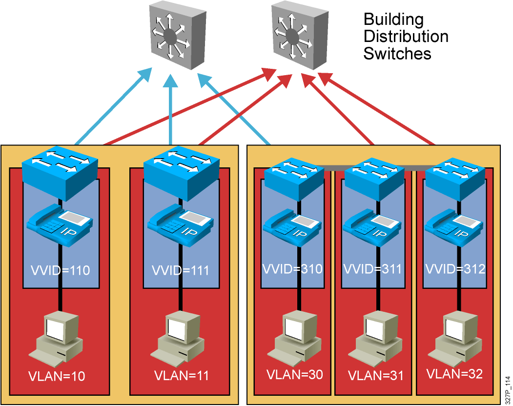 02. Implementing VLANs and Trunks