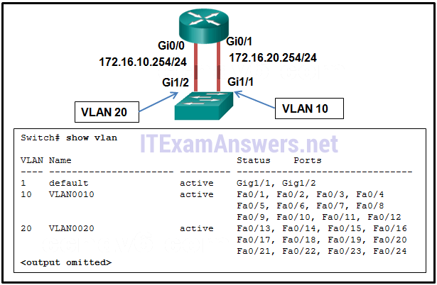 Refer to the exhibit. A network administrator is configuring interVLAN