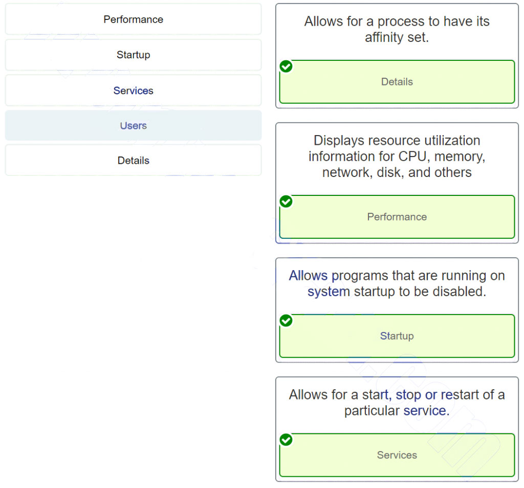 Match the tabs of the Windows 10 Task Manager to their functions. (Not