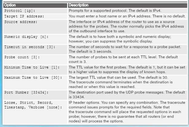 Introduction to Networks 6.0 Instructor Materials Chapter 11 Build a