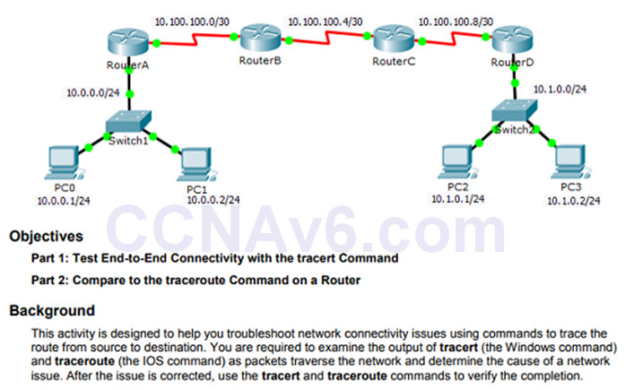Introduction to Networks 6.0 Instructor Materials Chapter 11 Build a