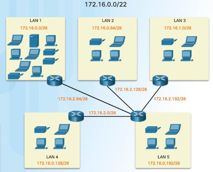 Introduction to Networks 6.0 Instructor Materials Chapter 8