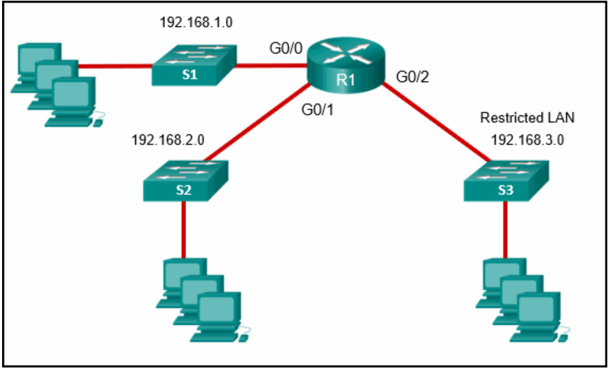 Refer to the exhibit. A network administrator has written a standard