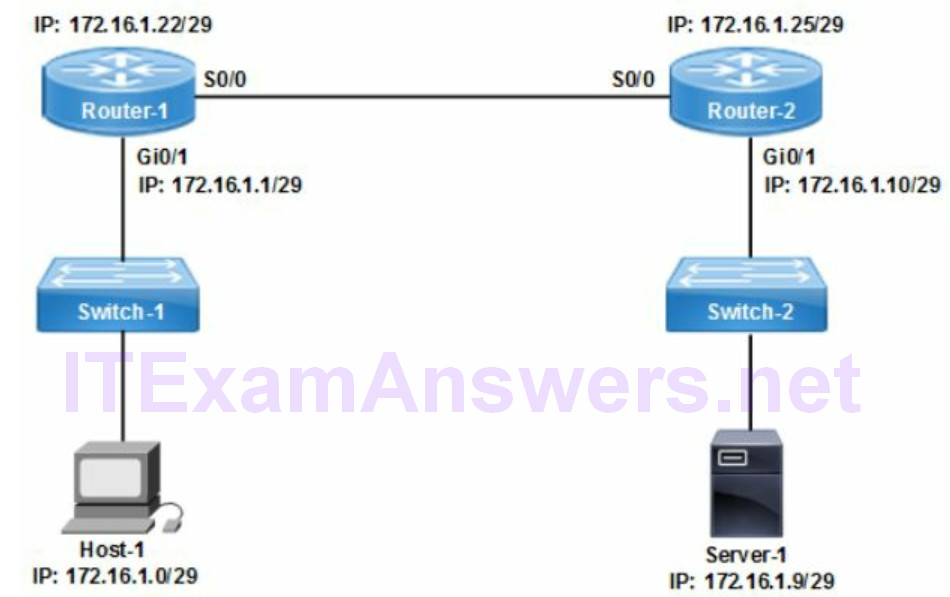 Section 3 Routing Technologies (CCNA 200125 Theory)