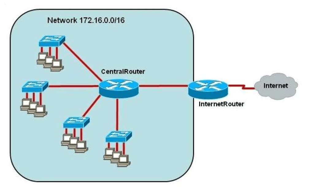 Refer to the exhibit. The network administrator requires easy