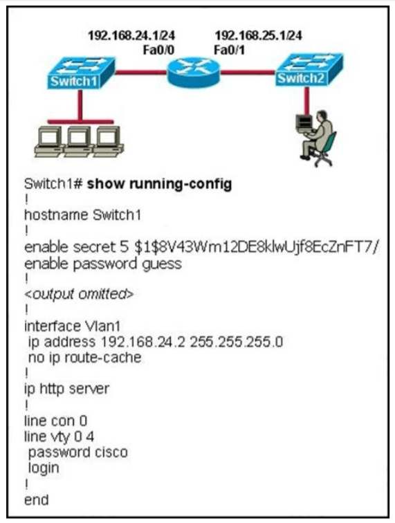 Refer to the exhibit. The network administrator cannot connect to