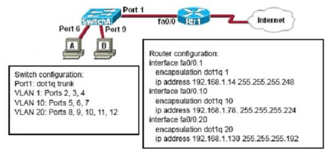 Refer to the exhibit. A network administrator is adding two new hosts