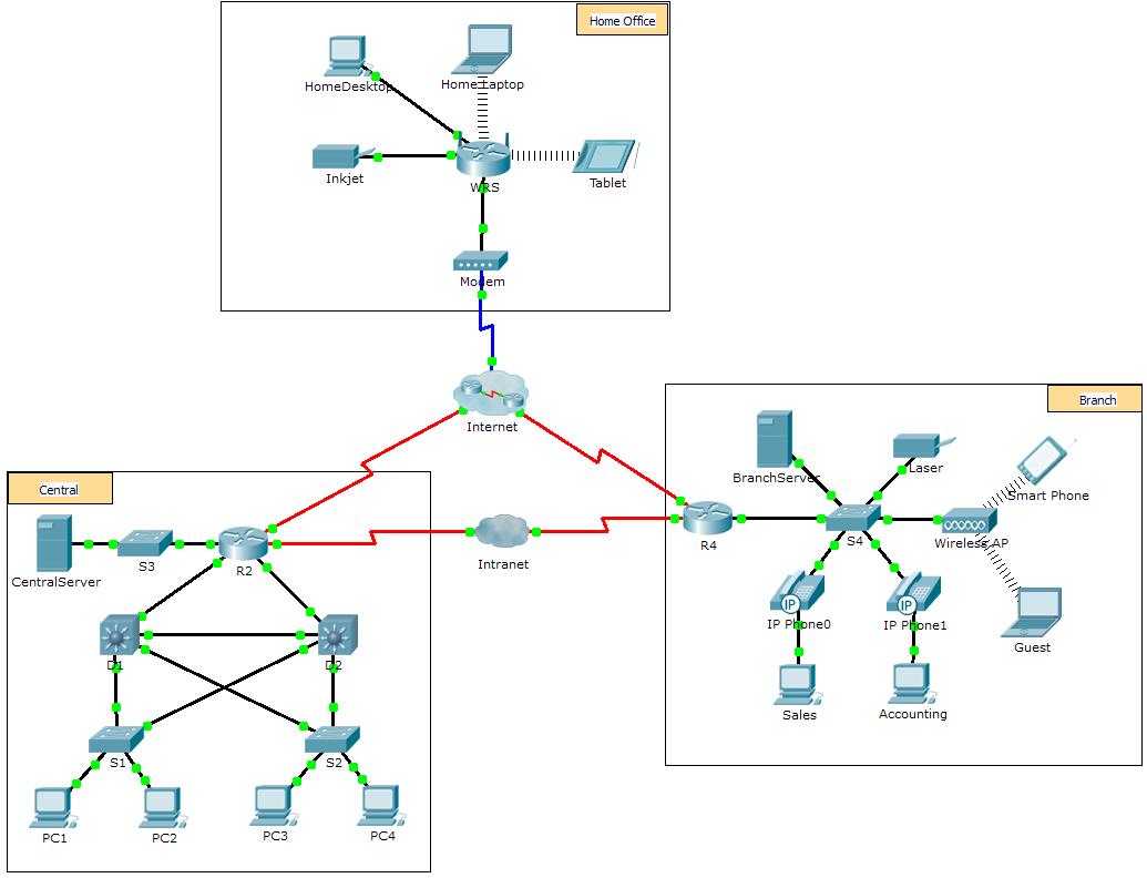 1.5.7/1.5.5 Packet Tracer Network Representation (Instruction Answers)