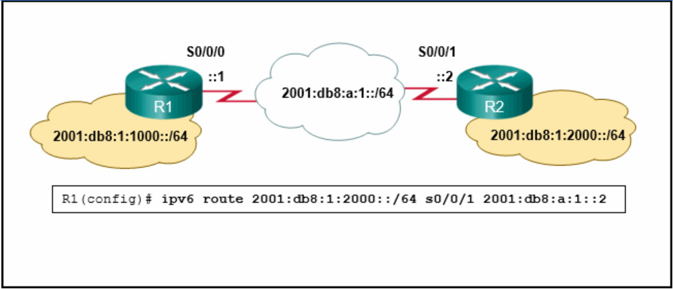 Refer to the exhibit. An administrator is attempting to install an IPv6