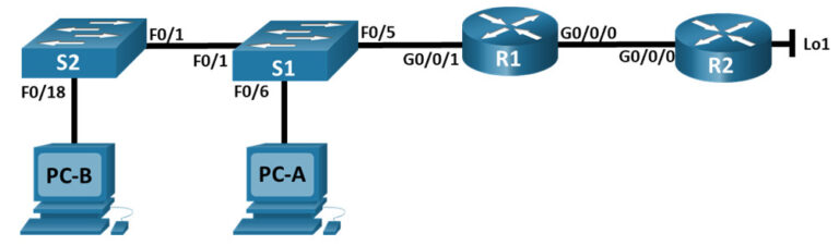 6.8.2 Lab Configure NAT for IPv4 (Answers)