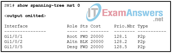 Refer to the exhibit. A network administrator is configuring MST tuning
