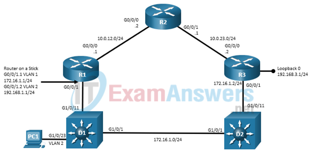 4.1.2 Lab Troubleshoot EIGRP for IPv4 (Answers)