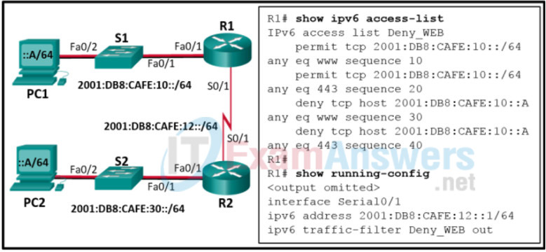 Refer to the exhibit. A network administrator is configuring an IPv6