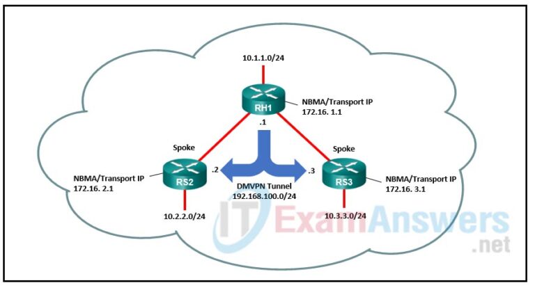 Refer to the exhibit. A network administrator is configuring Phase 1